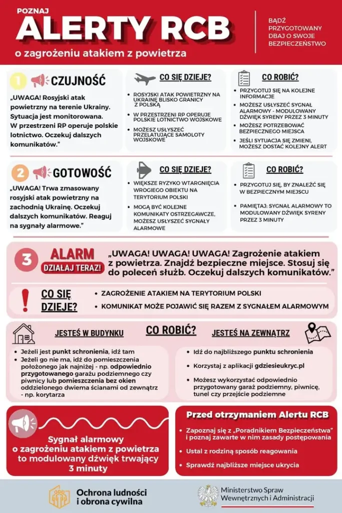 Jak zachować się podczas alarmu o zagrożeniu atakiem z powietrza? Instrukcja MSWiA