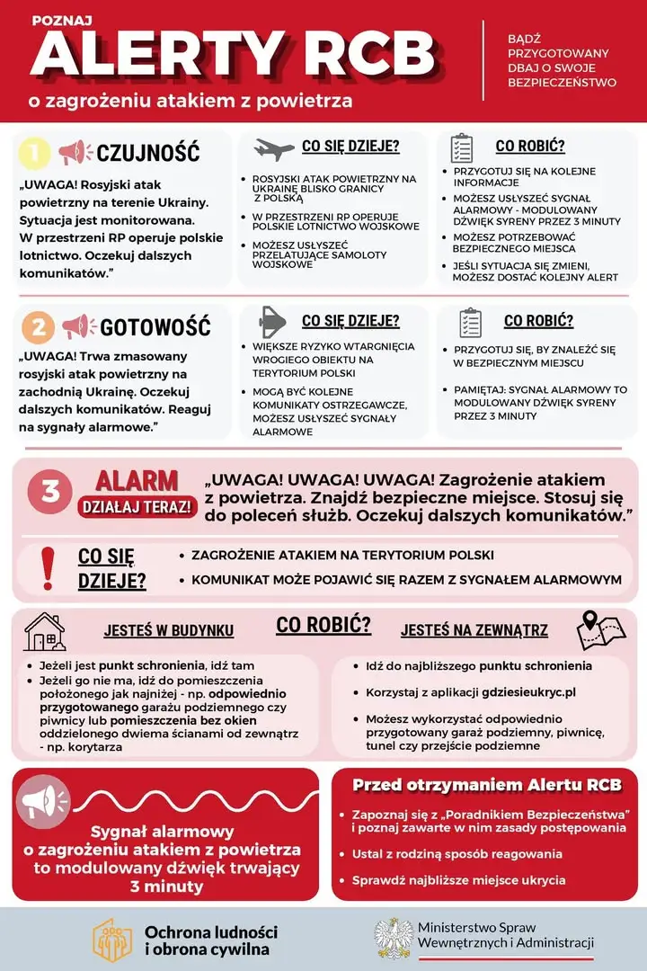 Jak zachować się podczas alarmu o zagrożeniu atakiem z powietrza? Instrukcja MSWiA