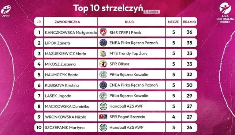 Zuzanna Mikosz w czołówce strzelczyń Ligi Centralnej Kobiet